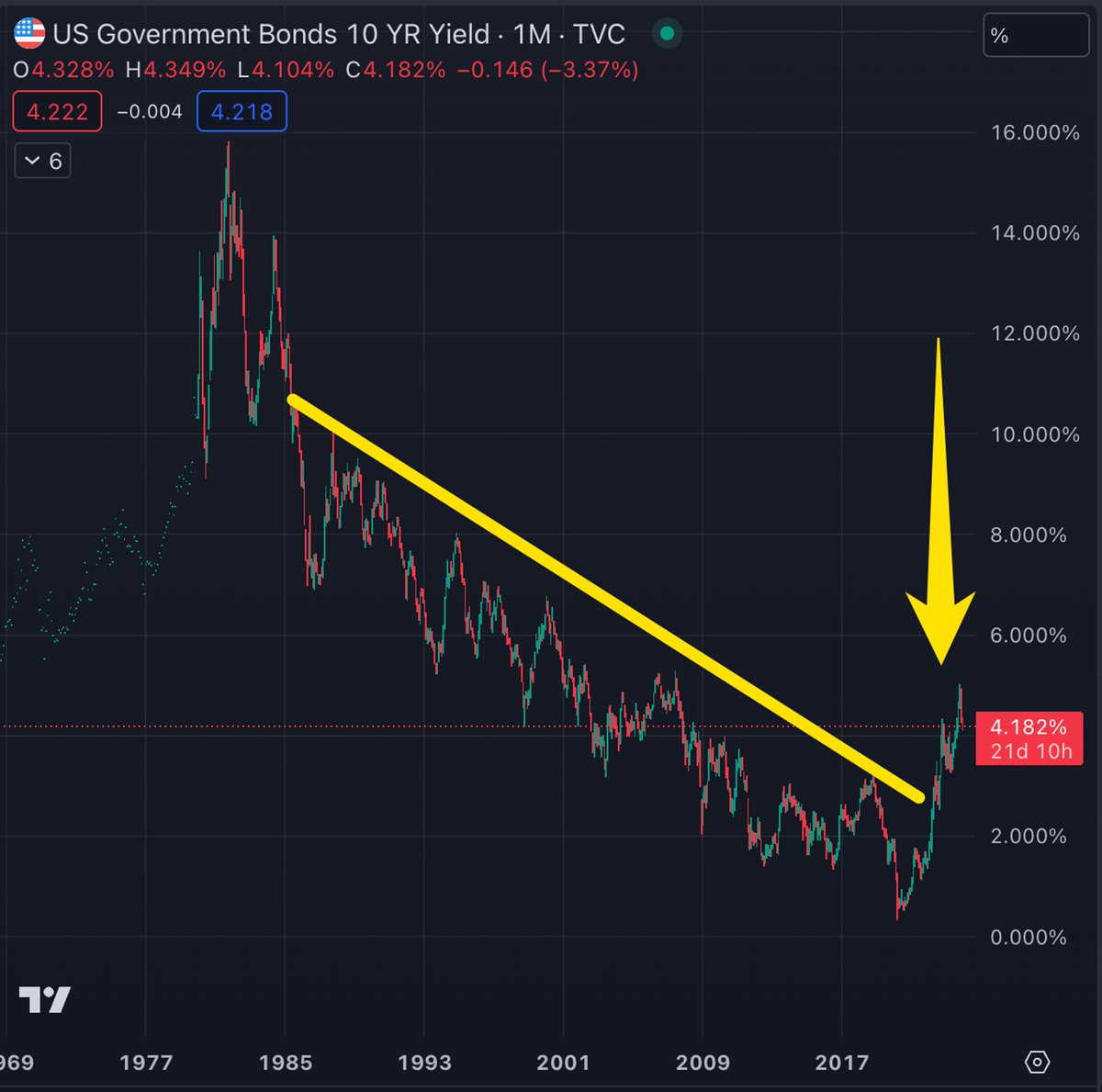 Keşke 20 sene önce öğrenseydim dediğim finansal okuryazarlık bilgisi.

3 adımda doğru bireysel yatırım nasıl yapılır?

Almanız gereken ETF’leri tek tek yazıyorum 👇

1️⃣ SEPETİNİZDE HER VARLIK OLMALI

Bireysel yatırımcıların vadesi uzun olur.

Orta/uzun vadedeli koyduğunuz bir