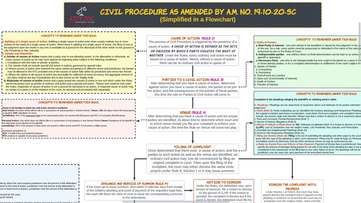 attypdc2023's tweet photo. To my bar sibs intending to take the bar again, you may consider these flowchart in studying your remedial law specially Criminal and Civil Procedure. Price, is voluntary instead of fixed (meaning donation) so any amount will be accepted. 

Thank you and Good luck🤞 https://t.co/T58eFrCf1m