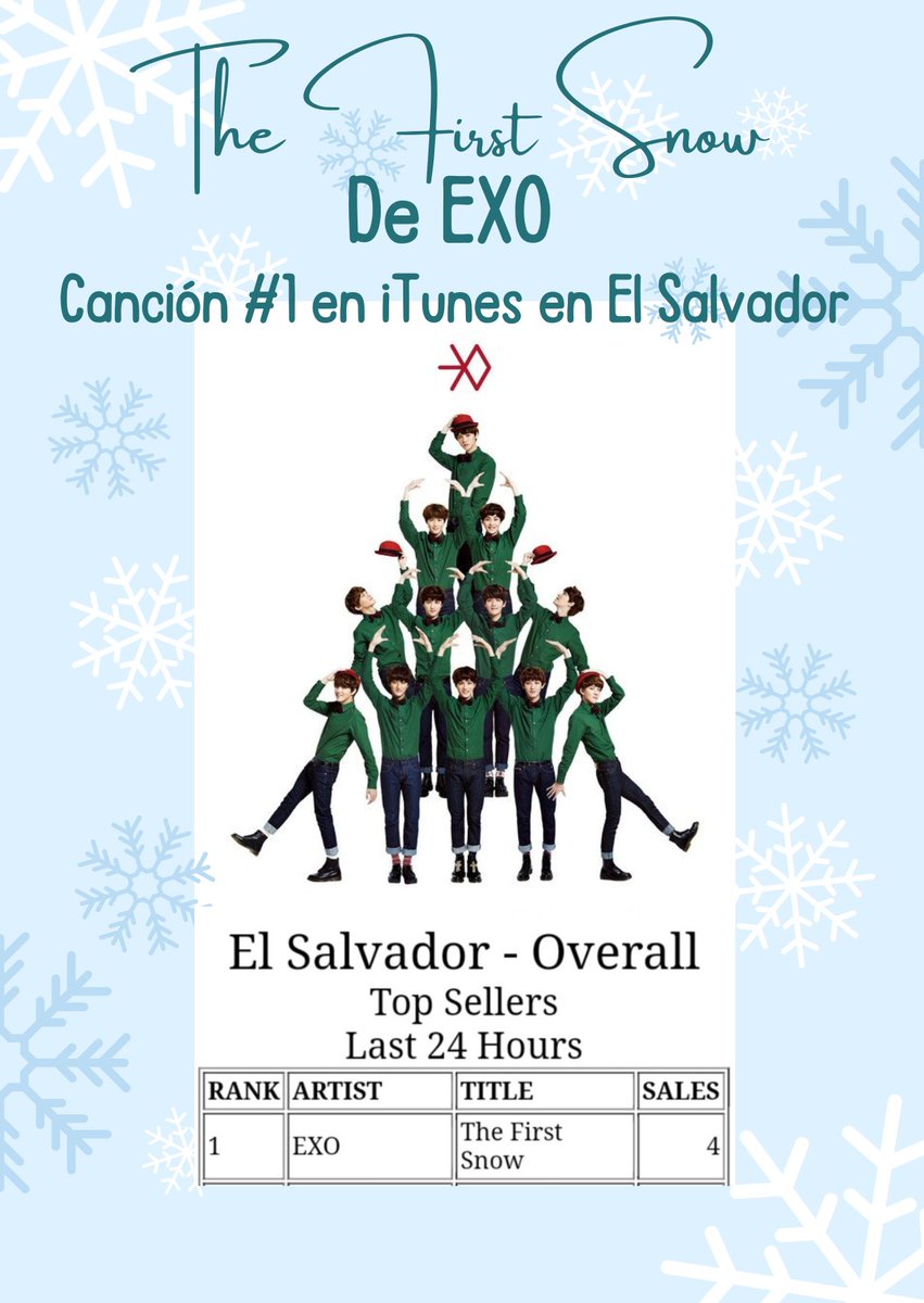 Exo_OasisSV's tweet photo. "The FirstSnow" de EXO ocupa el puesto #1 en el Chart de canciones de iTunes en El Salvador  🇸🇻🎉

Sigamos apoyando a EXO !! 

#TheFirstSnow  #TheFirstSnow_EXO 
#EXO #엑소 @weareoneEXO @OasisRSV https://t.co/2r88Hua9Sn