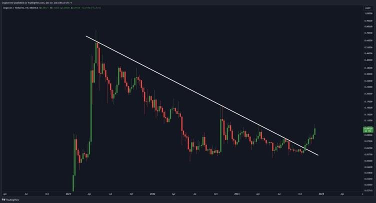 TheCryptoCoffee tweet media