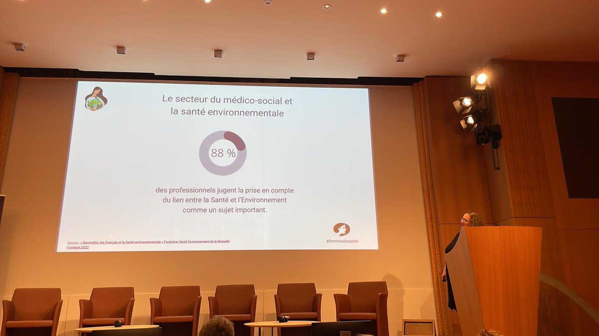 #femmesdesante  

Synthèse sur la #santéenvironnementale par Dr Catherine Azoulay​ : l'éco-anxiété, n'est pas une maladie mentale, mais anxiété qui, selon <a href="/Inserm/">Inserm</a>, serait en fait une réponse « rationnelle et saine » face à la gravité des problématiques environnementales.