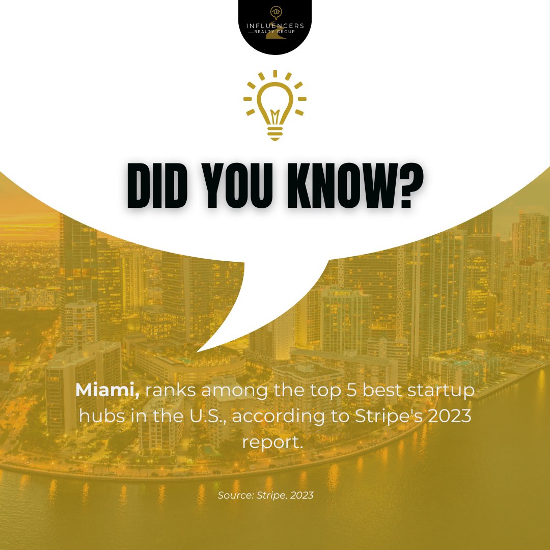 Did you know? Miami ranks among the top 5 best startup hubs in the U.S., according to Stripe's 2023 report. With its vibrant tech scene, diverse talent, and supportive ecosystem, Miami continues to flourish as an innovative hub for entrepreneurial ventures. #Miami #StartupHub 🚀