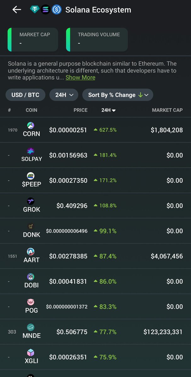 2’ BEST PERFORMING SOLANA TOKEN TODAY ✅✅✅🆙🆙🆙🚀🚀🚀