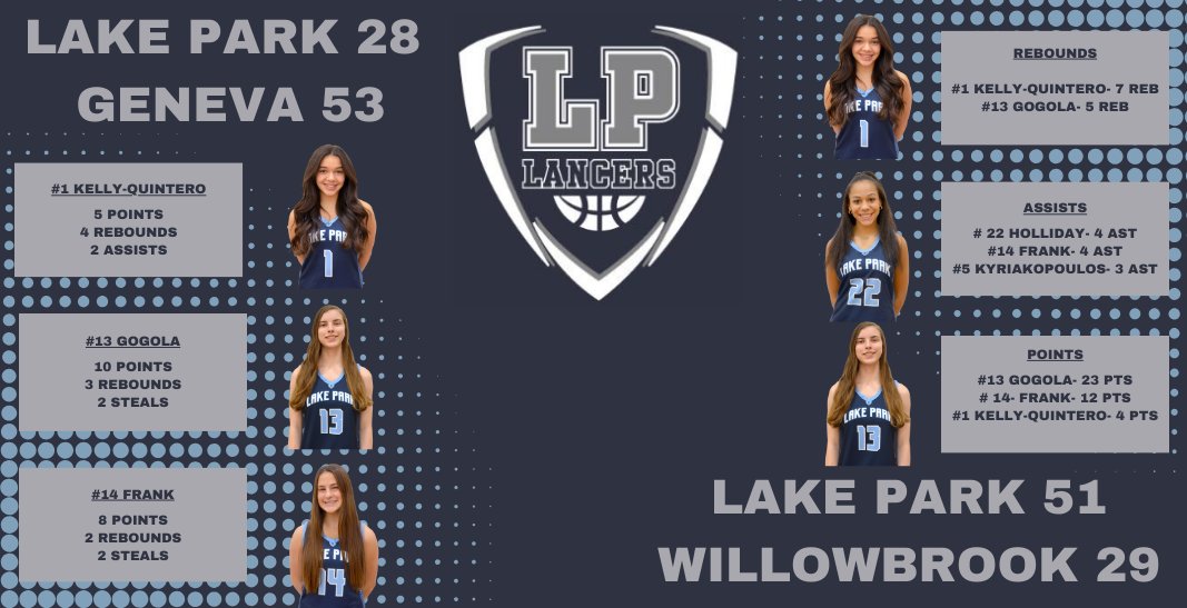 LPLancerBB (@lplancerbb) on Twitter photo 