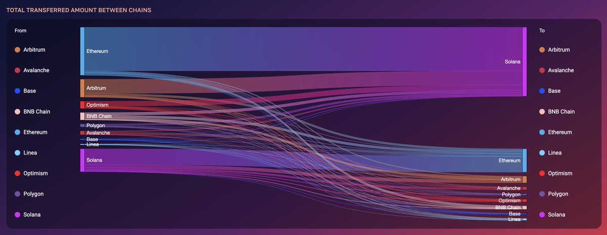 Step Data Insights tweet media