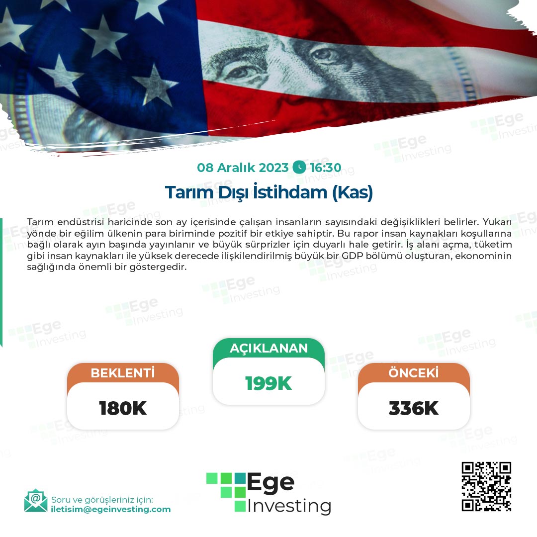 Ege Investing (@Egeinvestingg) / Posts / X