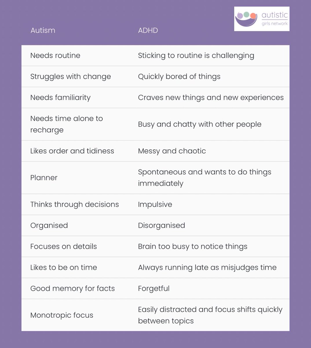 Autism versus ADHD appears to be a contradiction…so what does #AuDHD look like?