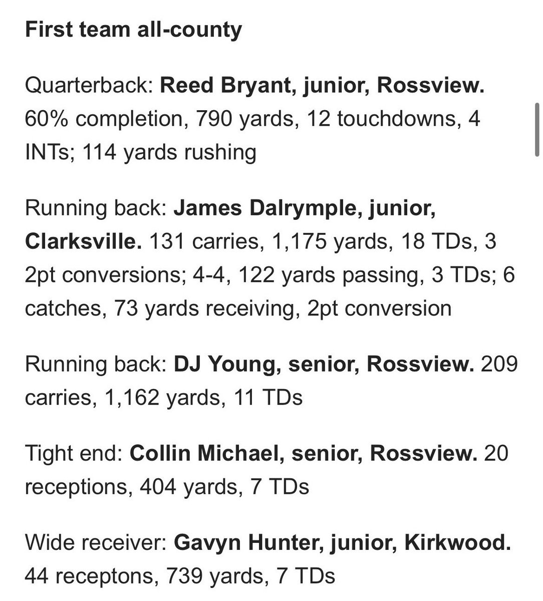 Thank you <a href="/MainStreetPreps/">Main Street Preps</a>. First team all county and player of the year is a big deal. This wouldn’t have been possible without an amazing O-line and coaches that put me in spots to succeed. <a href="/ClarksvilleFB/">Clarksville Football</a> @Brady_MSP #uncommitted #classof2025 @CoachSickel
