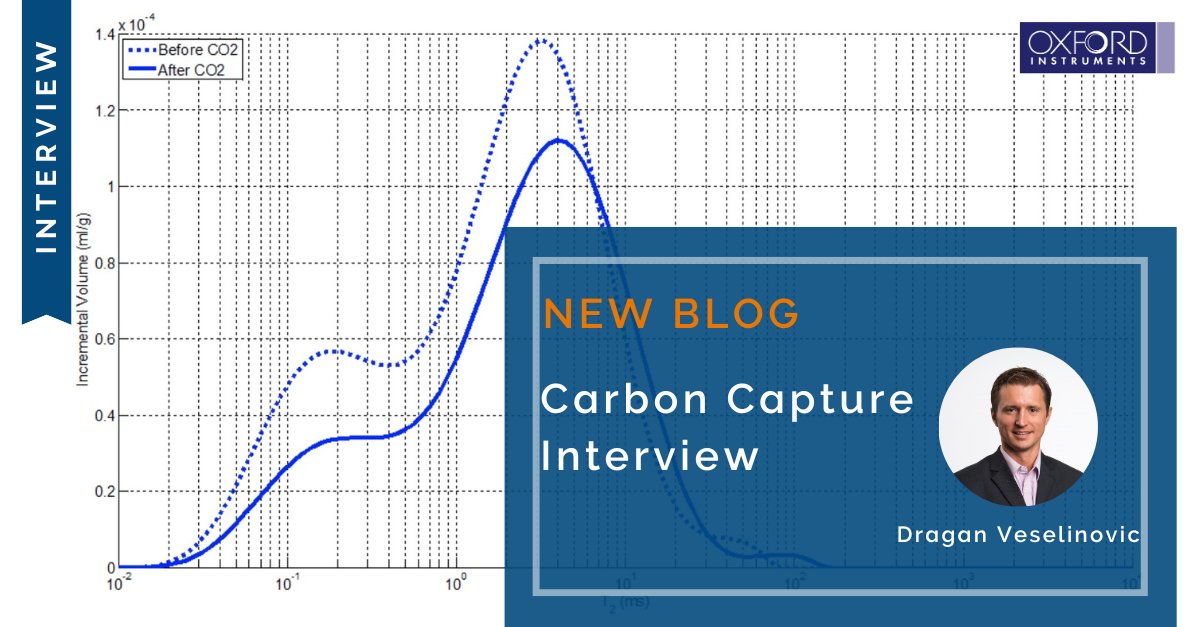Check out our latest interview on Carbon Capture! Explore the versatile role of #NMR in geophysics and petrophysics, its crucial contributions to Carbon Storage projects and the groundbreaking research enabled by @OxInst Magnetic Resonance!
  
okt.to/4K6EnL
 
#NMRchat