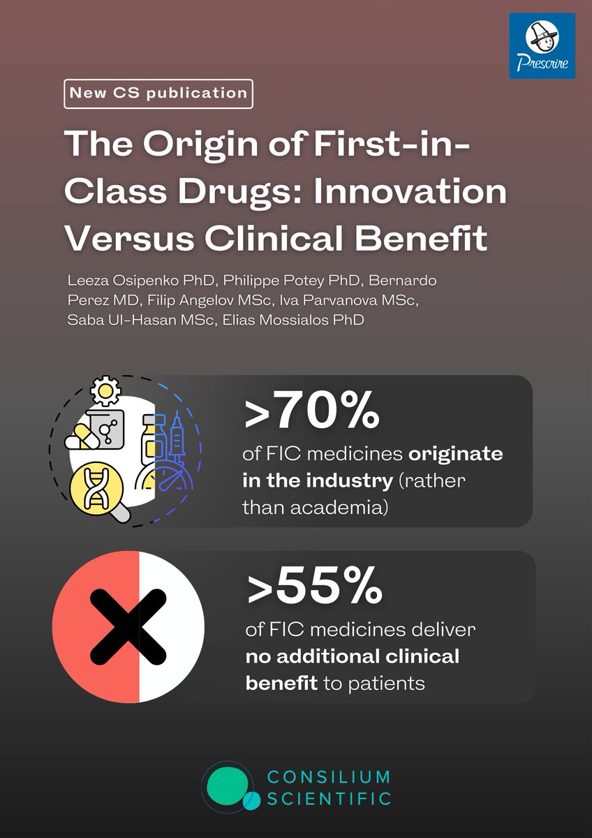 🆕Dr Leeza Osipenko @consiliumsci, @IvaParvanova01, Professor @MOSSIALOS & colleagues' new paper analyses the origin & clinical benefits of first-in-class drugs. 🔗Read more about their findings here ➡ lnkd.in/e9sazGqc