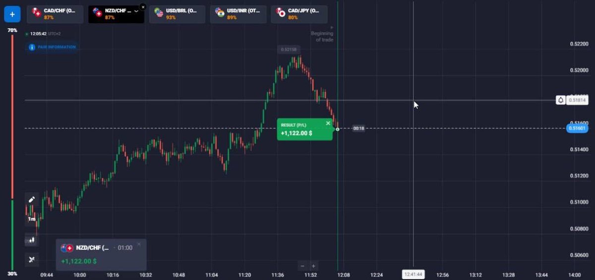 abu__wada's tweet image. #Traders #metatrader5 #BTC #forexeducation