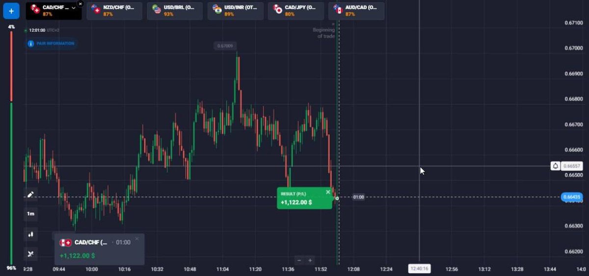 abu__wada's tweet image. #Traders #metatrader5 #BTC #forexeducation