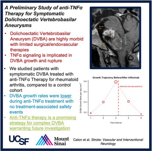 AshuJadhav (@ashupjadhav) on Twitter photo A Preliminary Study of Anti‐TNFα Therapy for Symptomatic Dolichoectatic Vertebrobasilar Aneurysms | Stroke: Vascular and Interventional Neurology ahajournals.org/doi/full/10.11… <a href="/StrokeAHA_ASA/">Stroke AHA/ASA</a> <a href="/SVINJournal/">Stroke: Vascular and Interventional Neurology</a> <a href="/svinsociety/">SVIN</a> A Preliminary Study of Anti‐TNFα Therapy for Symptomatic Dolichoectatic Vertebrobasilar Aneurysms | Stroke: Vascular and Interventional Neurology ahajournals.org/doi/full/10.11… <a href="/StrokeAHA_ASA/">Stroke AHA/ASA</a> <a href="/SVINJournal/">Stroke: Vascular and Interventional Neurology</a> <a href="/svinsociety/">SVIN</a>