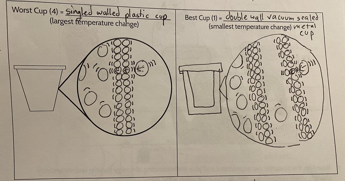 Modeling what’s going on with the “best” and “worst” cups from 6.2 Thermal Energy—thinking about radiation and conduction! 🏆<a href="/OpenSciEd/">OpenSciEd</a>