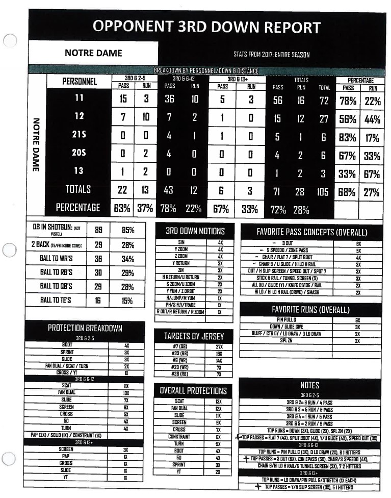 Coach Johnny Croyle tweet media