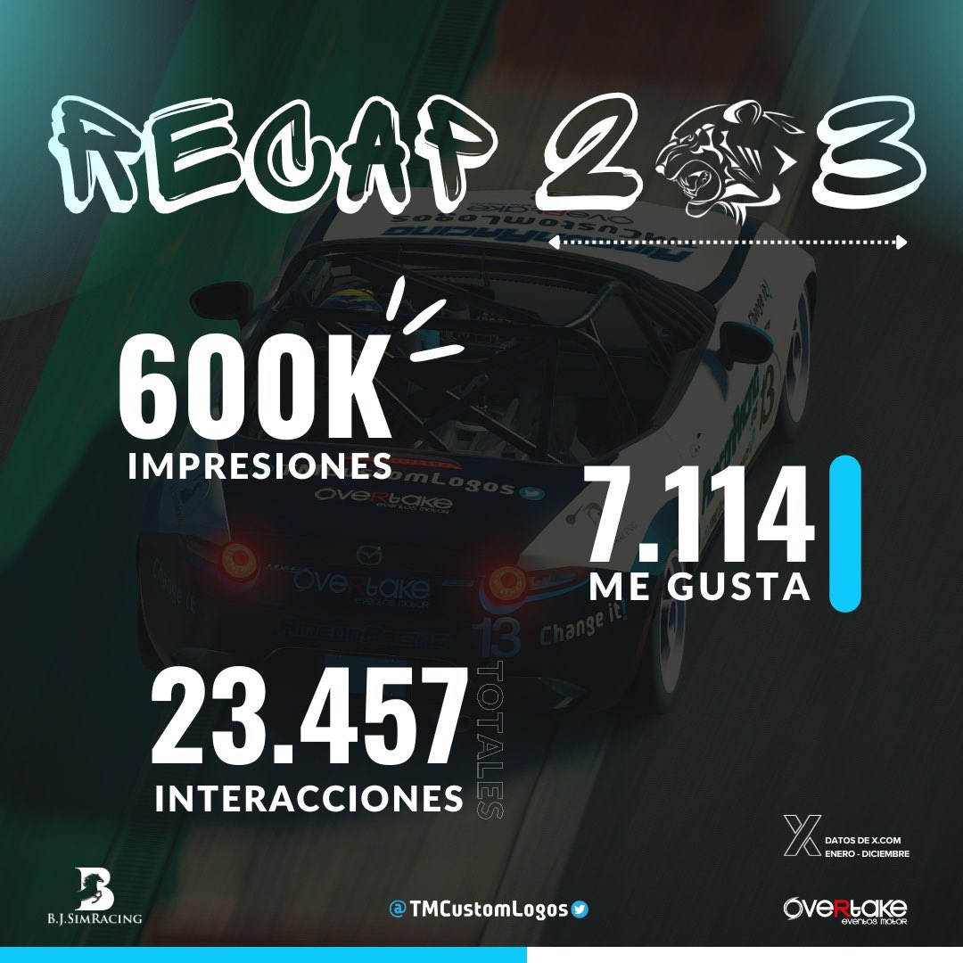 RinconRacing's tweet photo. RESUMEN 2023!🏁

Llega diciembre y toca hacer resumen de todo, año increíble donde volvimos a batir todos los récords, participando en campeonatos, oficiales y organizando eventos, un año INOLVIDABLE! y todo esto ha sido gracias a vosotros, pilotos y seguidores ♥️

Dentro hilo 🧵 https://t.co/PjvLQ4L81l