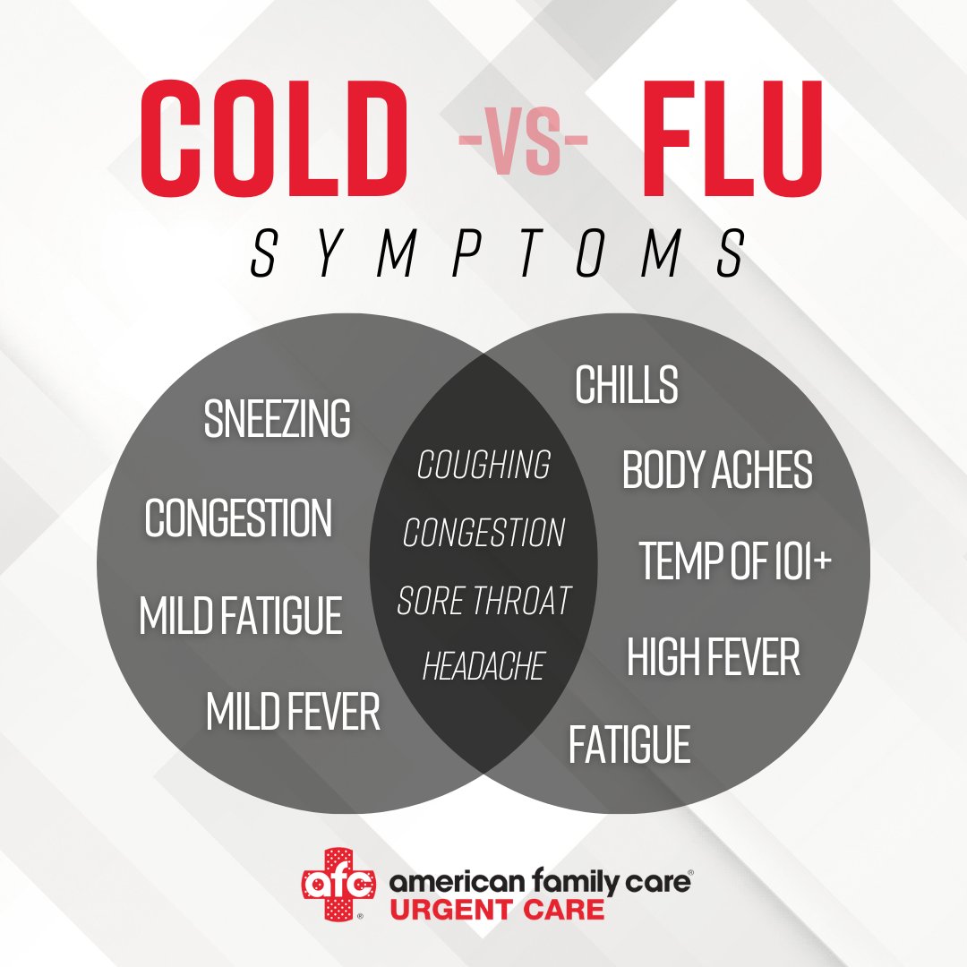 afcprincessanne's tweet image. Sniffles or shivers? Know the difference! 🤧🌡️ Understanding cold and flu symptoms is key to seeking the right care. Let&apos;s break it down.

#ColdVsFlu #SymptomCheck #AFCUrgentCarePrincessAnne #PrincessAnneVB #UrgentCare #AFC
