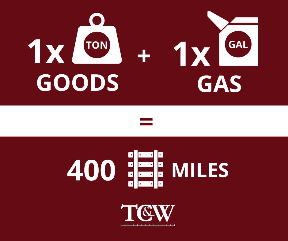 𝗥𝗮𝗶𝗹 𝗶𝘀 𝘃𝗲𝗿𝘆 𝗲𝗳𝗳𝗶𝗰𝗶𝗲𝗻𝘁! 🌟
Railroads can move one ton of goods over 400 miles on a single gallon of fuel.
#railroad #transport #savefuel