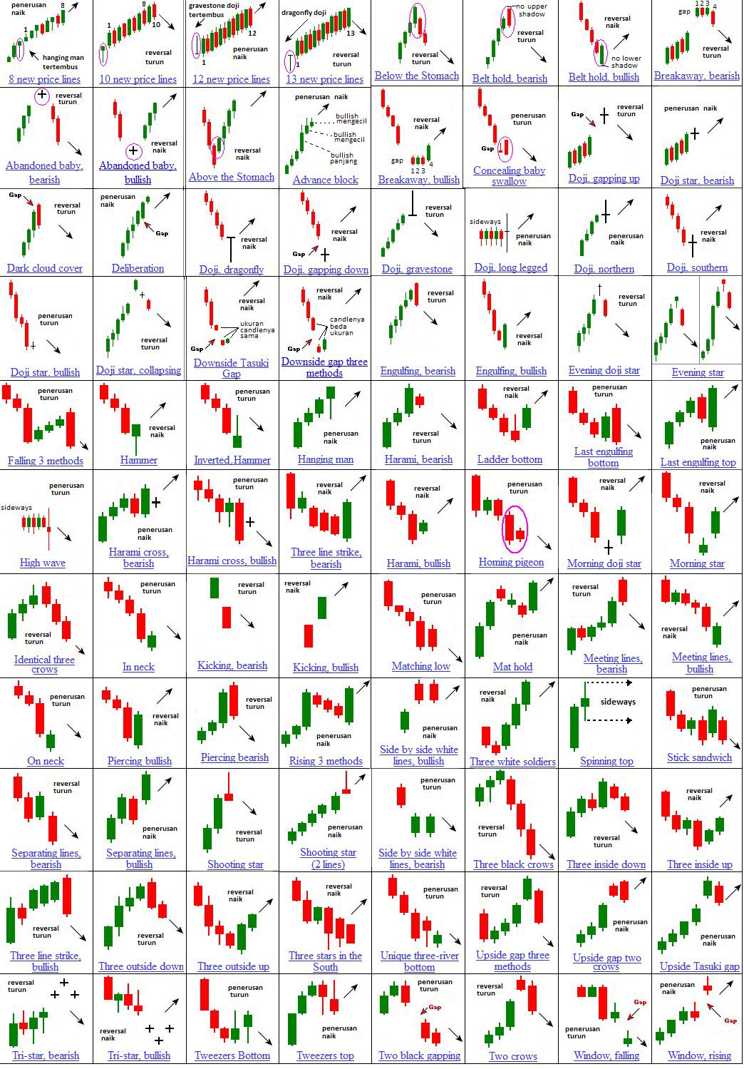 rohit-singh-on-x-candlestick-patterns-cheat-sheet-technicalanalysis-https-t-co-jjmuttezvo-x