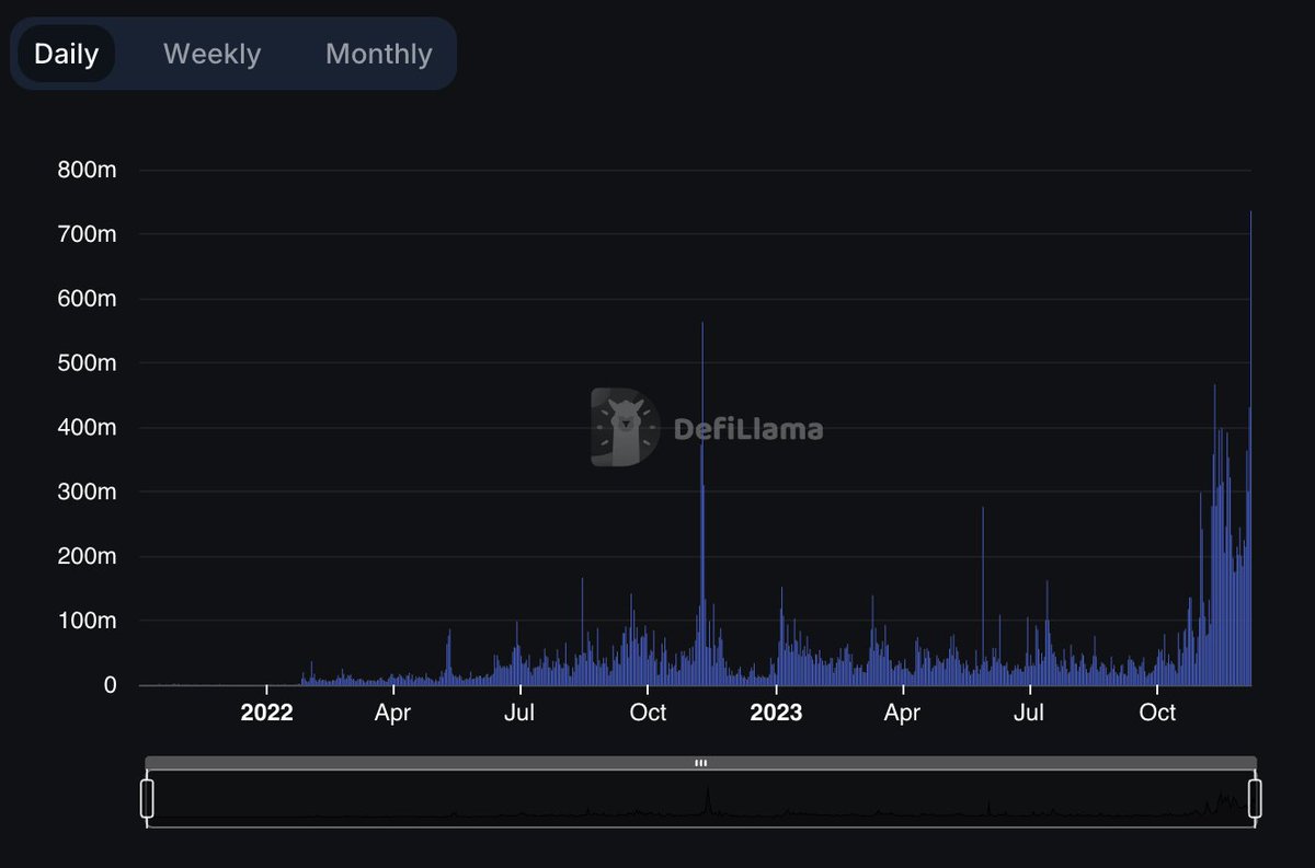 Step Data Insights tweet media
