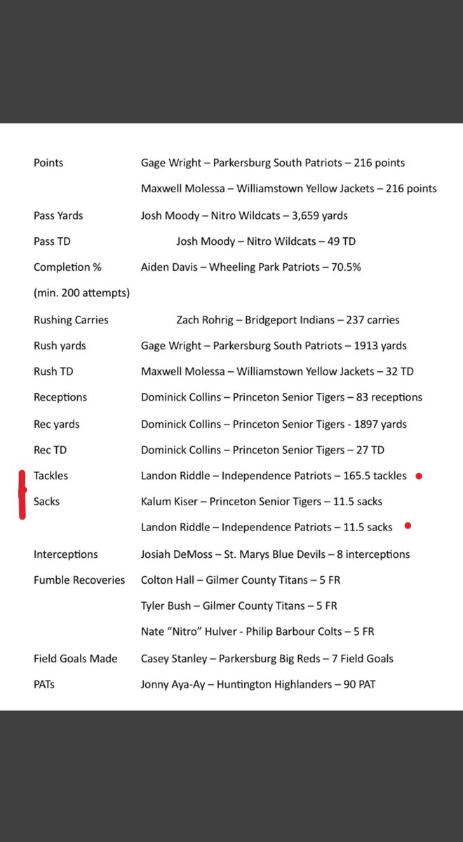 Landon Riddle tweet media