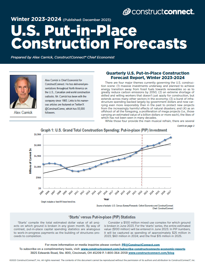 Alex_Carrick's tweet photo. Latest U.S. Put-in-place #Construction Forecasts report, 6-page PDF #Charts #Commentary https://t.co/zv0Q5VJ3UB #economy #banking #business #developers #steel #lumber #cement #inflation #recession #ConstructConnx @ConstructConnx @DCN_Canada @OxfordEconomics https://t.co/5591jyyrut