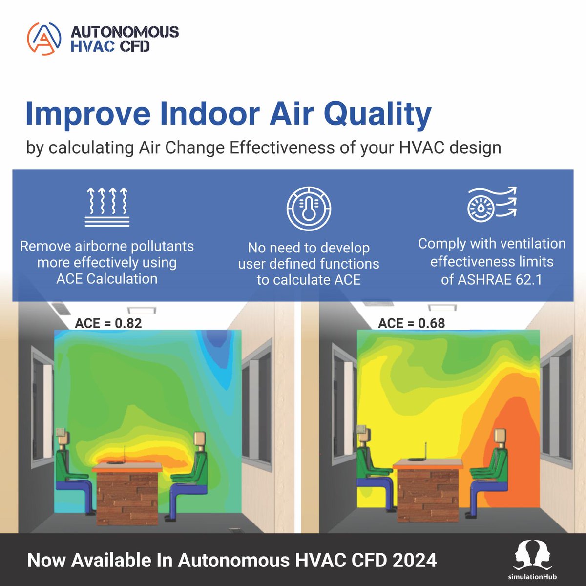 simulation_hub's tweet image. 🚀 Air Change Effectiveness feature in Autonomous HVAC CFD: a game-changer for indoor #environment optimization! 🌬️

Ready to experience the power of this feature?
👉 Start your trial now: lnkd.in/dgSxp_2X
👉Schedule a meeting with our expert: lnkd.in/dHduAgjs