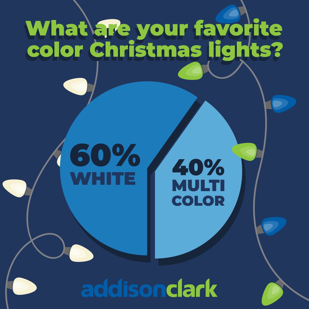 Tacky lights or white Christmas? 💡 We say let it snow!

#christmas #christmaslights #christmasdecor #holiday #marketingagency #marketing #rva #digitalmarketing #richmondva #onlinemarketing