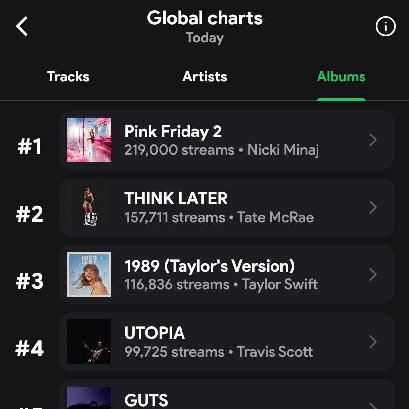 FABIOTHEBARB's tweet photo. spotify numbers look good but we need to stream more for a big debut tomorrow https://t.co/2Wk8B1FtMc