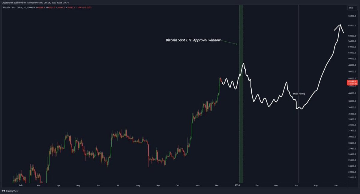CryptoEducation tweet media