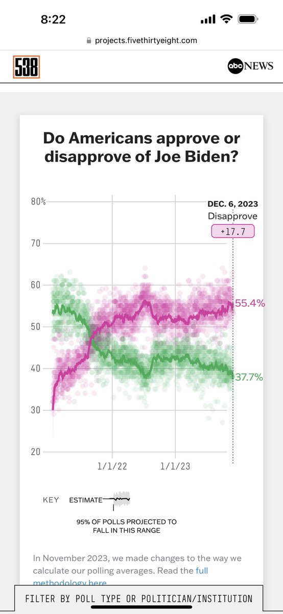 AndrewYang's tweet photo. If the Democrats manage to lose to Trump twice - by nominating Hillary Clinton in ‘16 and Joe Biden in ‘24 - they should immediately apologize to the country and disband. https://t.co/QY4JzJ0y6P