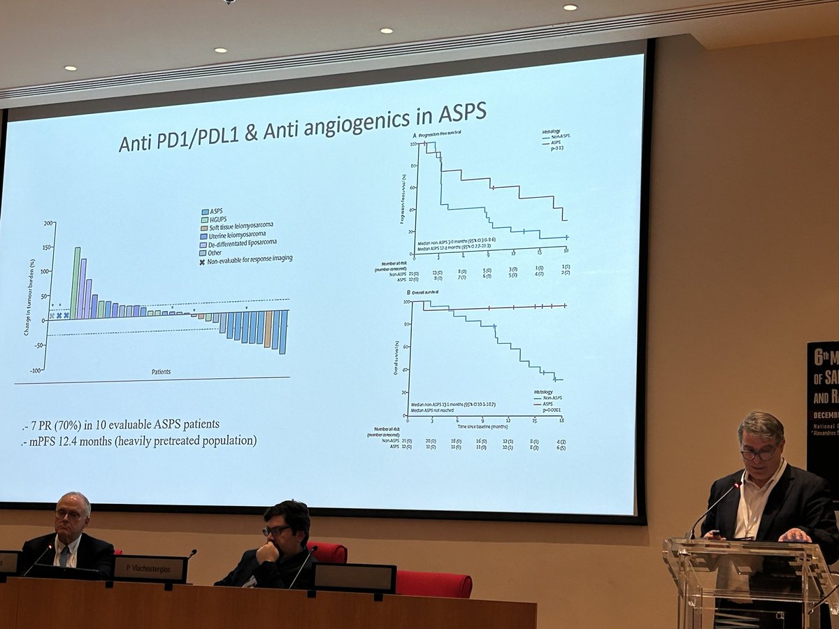 The impressive efficacy of TKI and immunotherapy presented by @BrotoJavier including axitinib + pembrolizumab and sunitinib+nivolumab combinations. Exciting time for #sarcoma #immunotherapy @GrupoGeis @GreekSarc