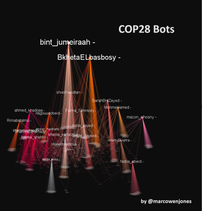 🚨🧵1/ I have identified around 1900 Twitter/X bots #greenwashing COP28. They are part of a much larger bot network, likely connected to the UAE or a UAE-aligned entity. They post on issues ranging from Sudan to Mauritania. I will focus on #COP28 here though &gt; 
#disinformation
