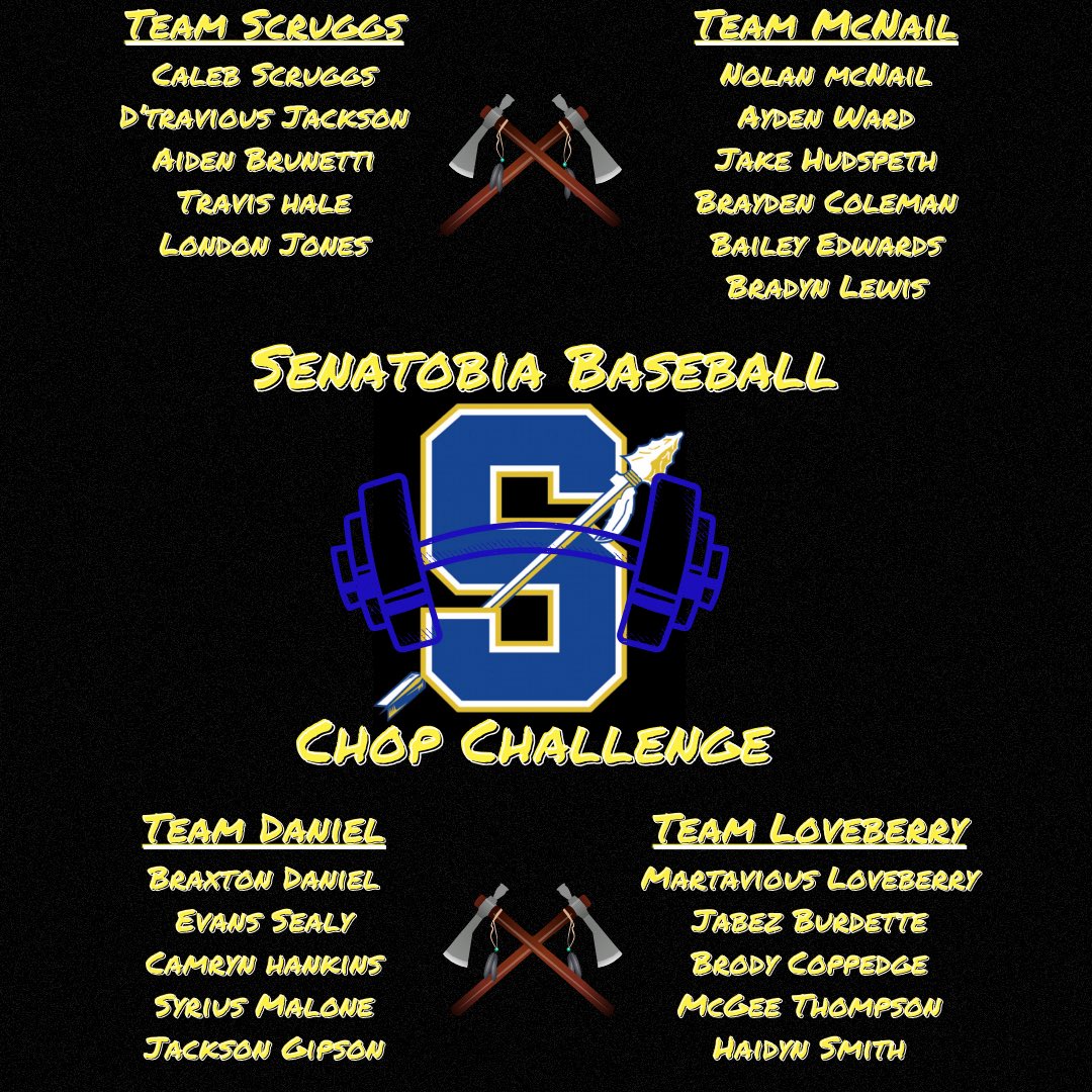 The Inaugural Chop Challenge began Monday. These teams AND individuals will compete daily through the end of the semester. 
#spearsup