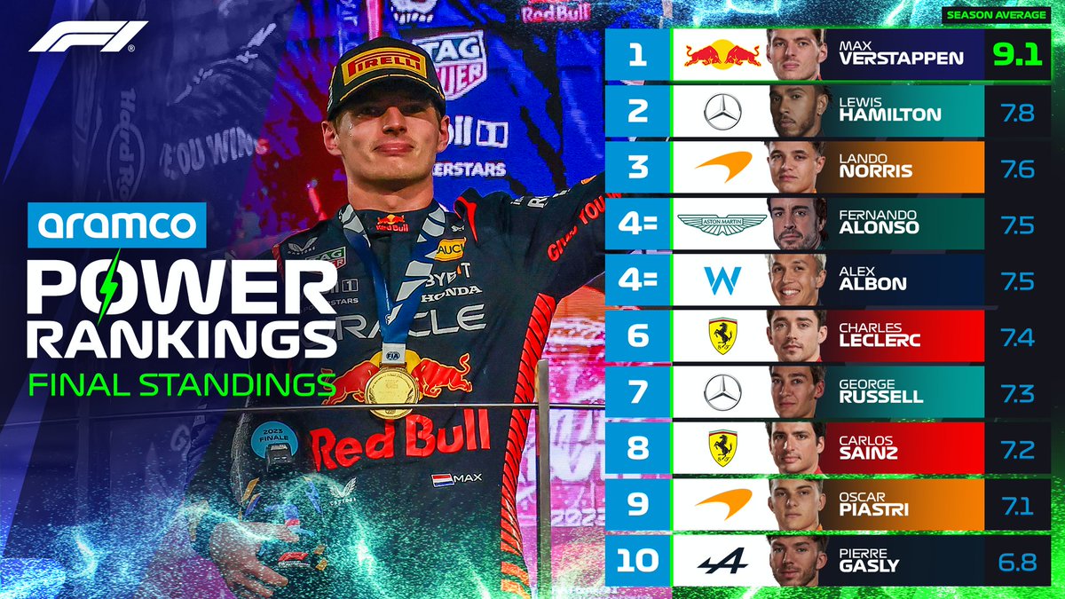 Formula 1 tweet media