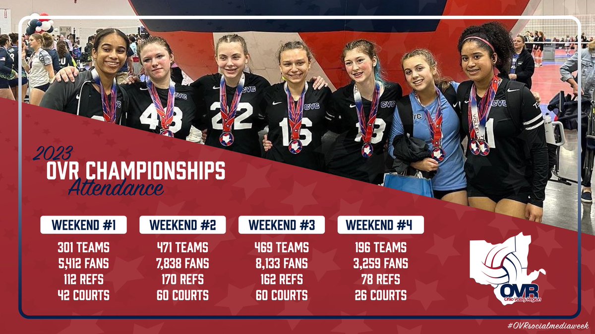 Day 4 of  #OVRsocialmediaweek 
Can’t wait to compete in OVR tournaments this season!

#CVCproud #CVCfamily 🏐❤️