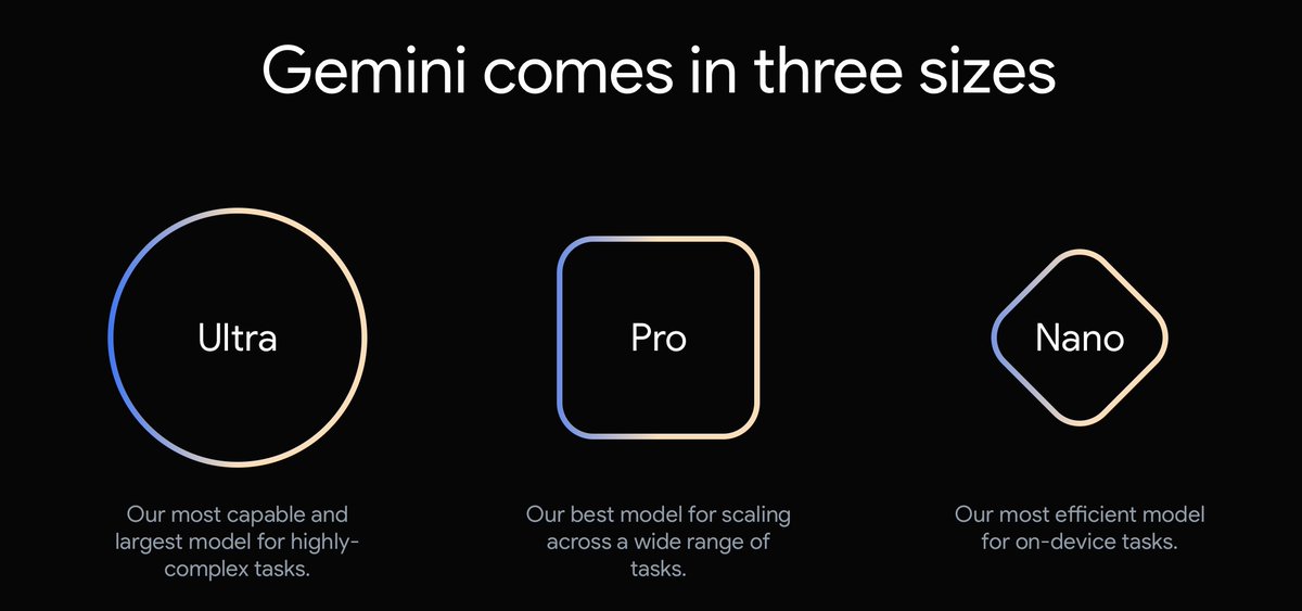 Google's unleashed GEMINI AI! The FIRST look is mind-blowing!

First hands-on video shows the amazing capabilities!

Have you seen it?