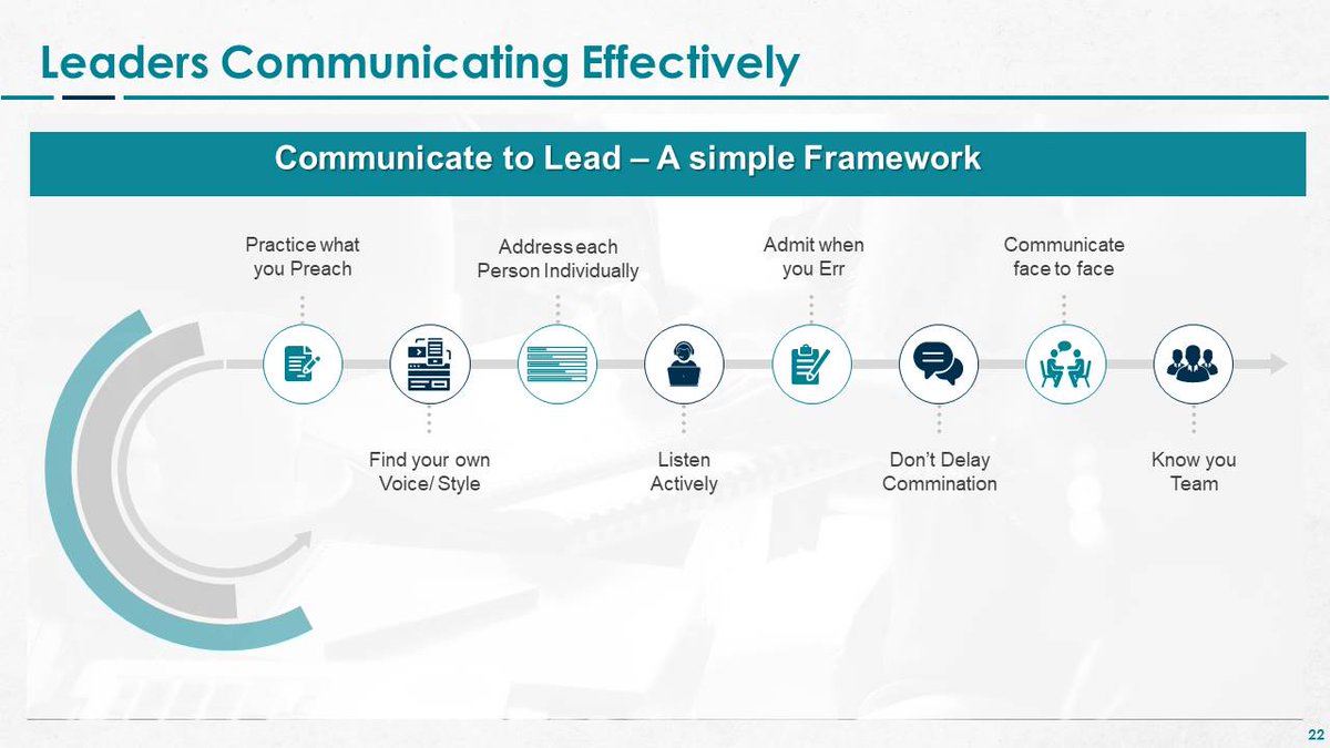 Effective leaders navigate the path of success by mastering the art of communication. 🌐✨ Clear and transparent communication serves as the compass, aligning team members with a shared vision. 🚀💬 #LeadershipCommunication #TeamSynergy