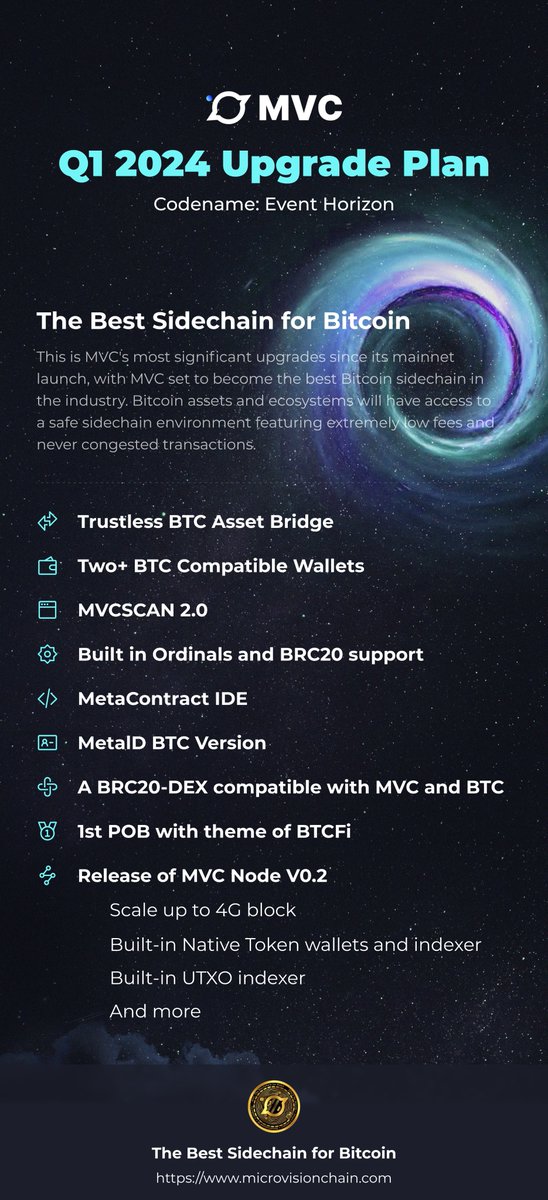 ✨Announcing a Game-Changing Upgrade Roadmap for Q1 2024: ✨

Ushering in a New Era for the Bitcoin Ecosystem! 

This monumental upgrade, the most significant since <a href="/mvcglobal/">MVC</a>  mainnet launch, is poised to revolutionize the Bitcoin ecosystem. 

This upgrade is set to transform