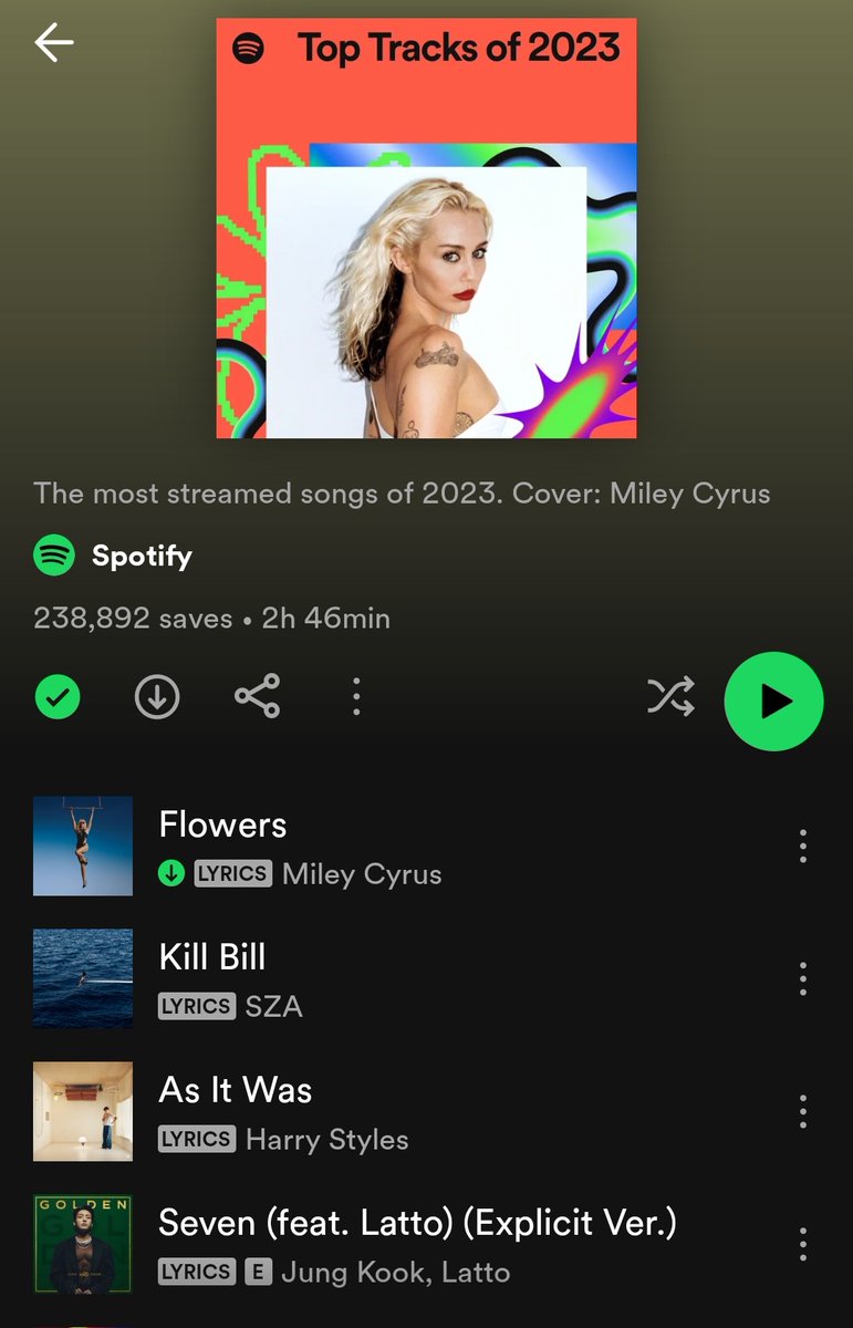 Saw it near top of many national lists, but was pleasantly surprised to see Miley Cyrus's Flowers topping the Spotify global list. While the overall album was mid, this track was great and imo proves out the choices of Plastic Hearts. Hope her next album leads with that style.