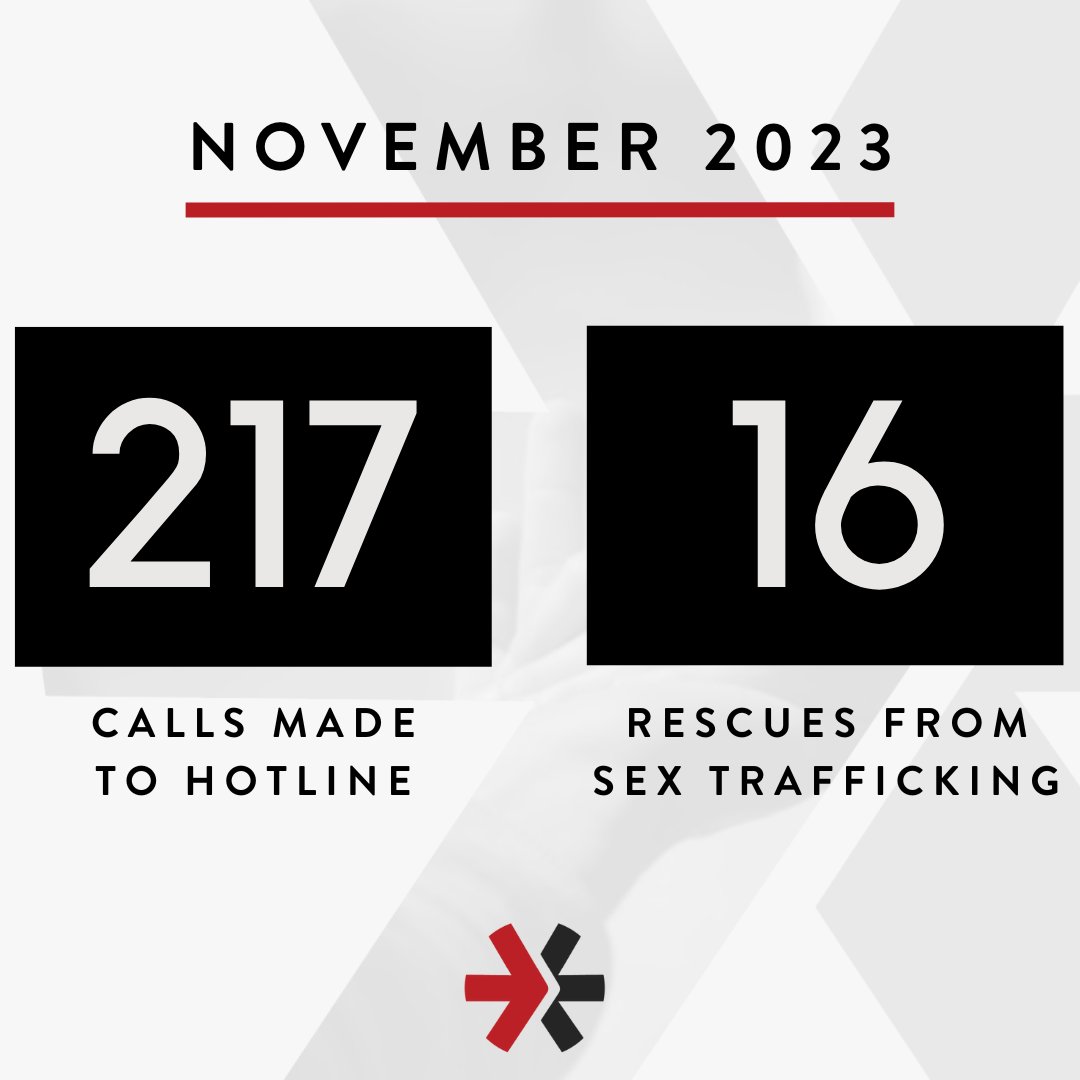 Just last month, over 217 calls were made to our hotline, and we rescued 16 individuals out of sex trafficking. It is an honor to help these survivors on their journey toward freedom!

To learn more about our work or to donate, please visit our website: frontlineresponse.org