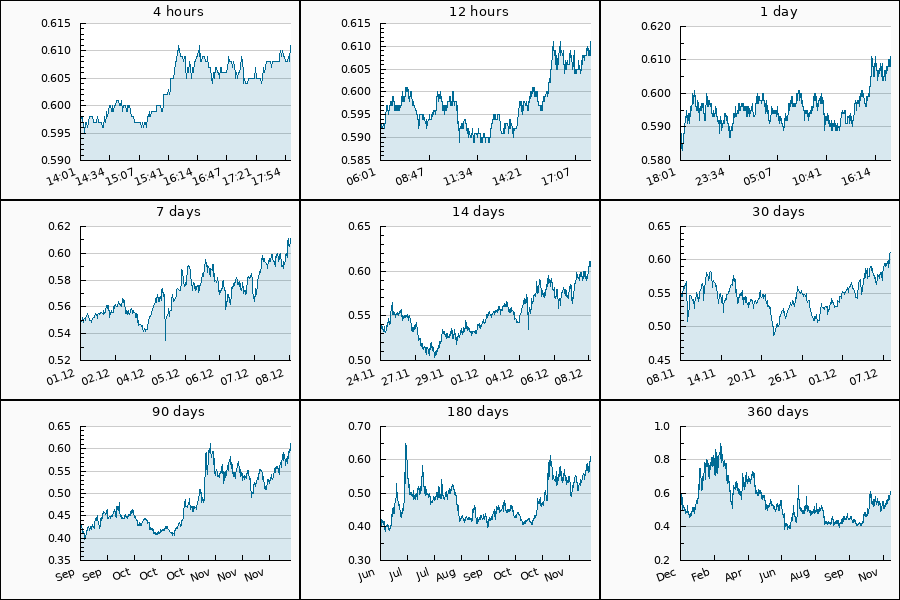 PumpDumpAlert's tweet photo. 🟢 PUMP #CELO from 0.565 to 0.615 USDT = 8.85 %
$CELO #celo_usdt #CeloGold https://t.co/rizznAQu7c