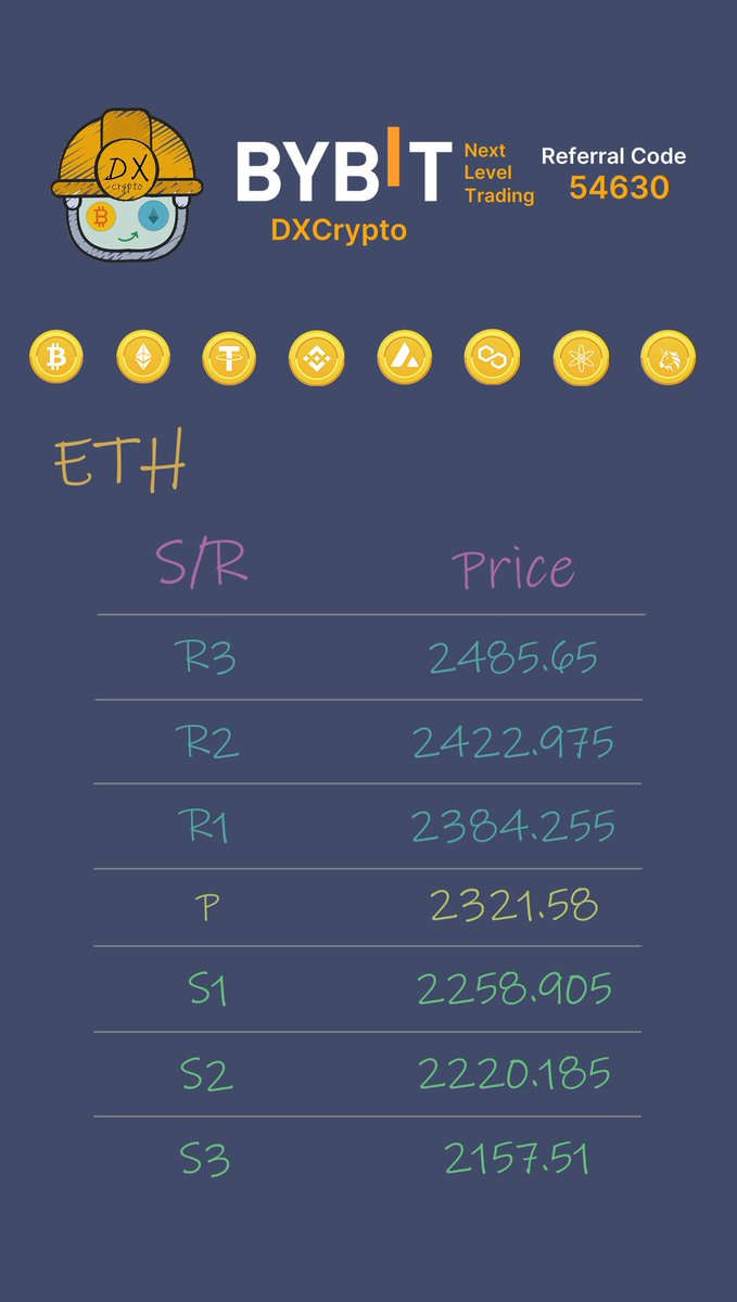 dxcryptolive's tweet photo. [2023.12.08] 比特幣 &amp; 以太幣 日內撐壓 | Bitcoin &amp; Ethereum daily support/resistance #BTC #ETH #bybit

🔴 Short：https://t.co/FZ4rShh5KR
🏆 Bybit：https://t.co/N1LMU09Og1 https://t.co/pgGhHnN2pd