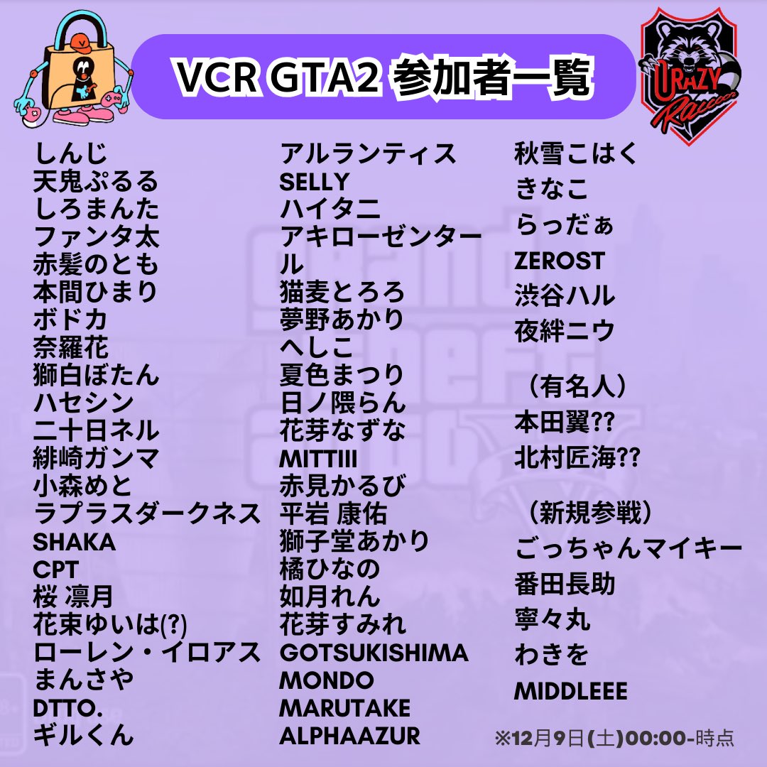 VCR GTA2 参加者一覧】 2023/12/10(日)20:00-頃 〜12/22(金)終了予想