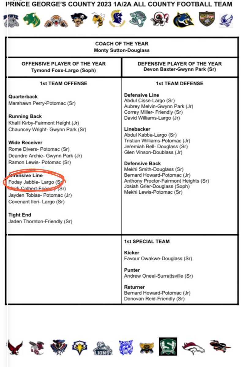 _fodayy's tweet image. Blessed to be named 1st team All-County for the 2nd year in a row 🩵📦🕴🏾 #indomitable