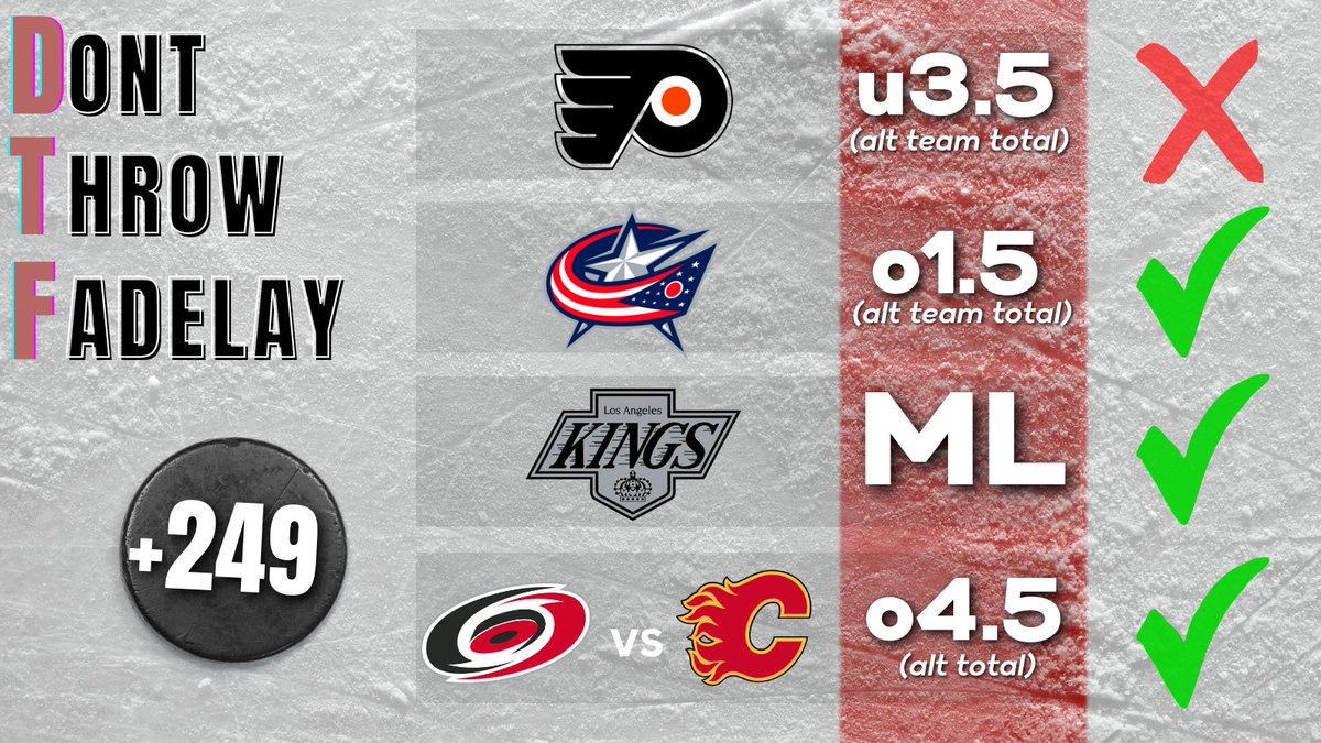 Dont_Throw_Fade's tweet image. Recap Giveaway ❌❌

Sorry we did not hit either Giveaway!  Next week TUESDAY 12/12 we will have another Giveaway.

@InfnityCapping and I will be Collaborating in NHL 👀

#Giveaway