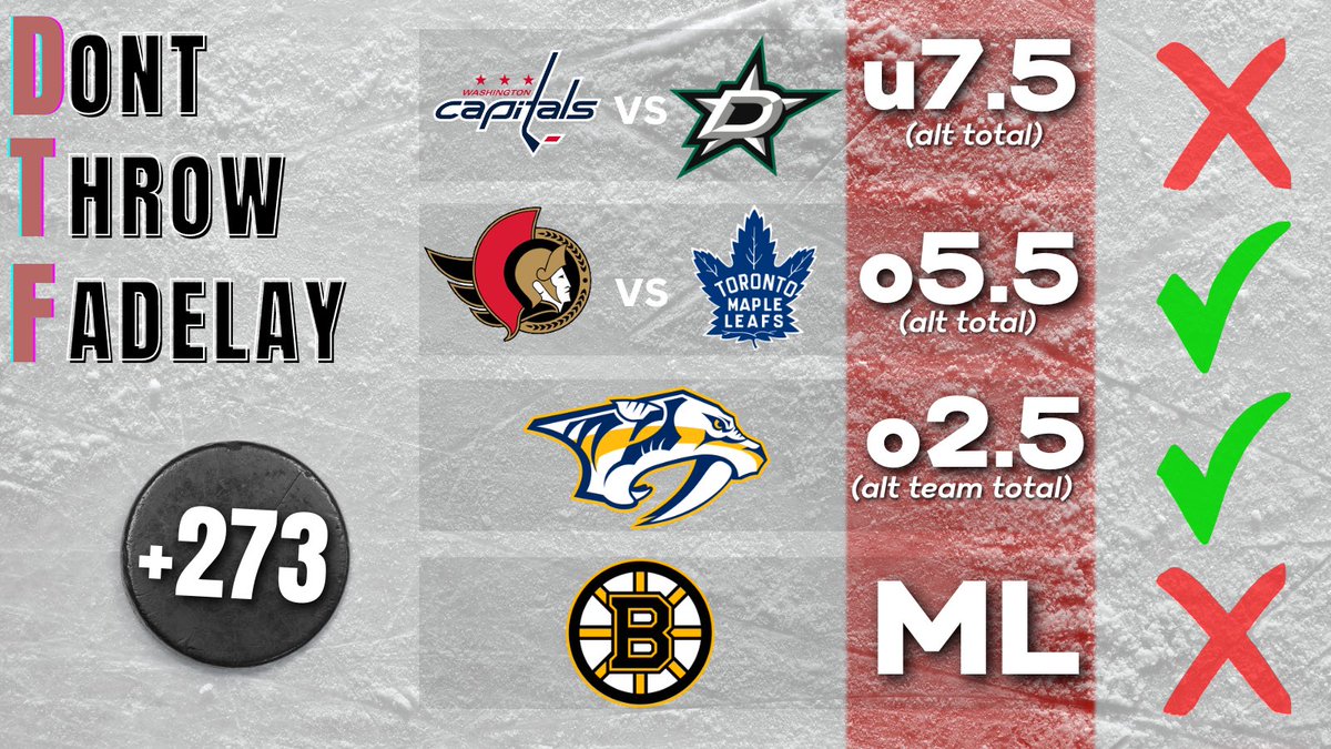 Dont_Throw_Fade's tweet image. Recap Giveaway ❌❌

Sorry we did not hit either Giveaway!  Next week TUESDAY 12/12 we will have another Giveaway.

@InfnityCapping and I will be Collaborating in NHL 👀

#Giveaway