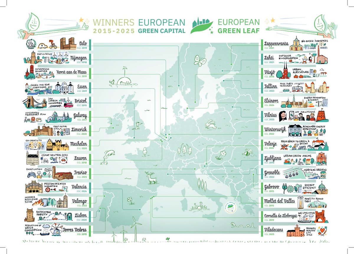 Winterswijk - EU Green Leaf 2022 tweet media