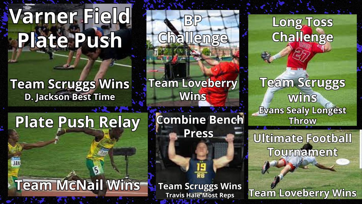 Results from each challenge so far ⬇️