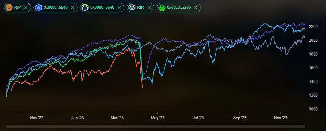 1/

What doesn't kill you makes you stronger - but only if it doesn't kill you 💀🤖